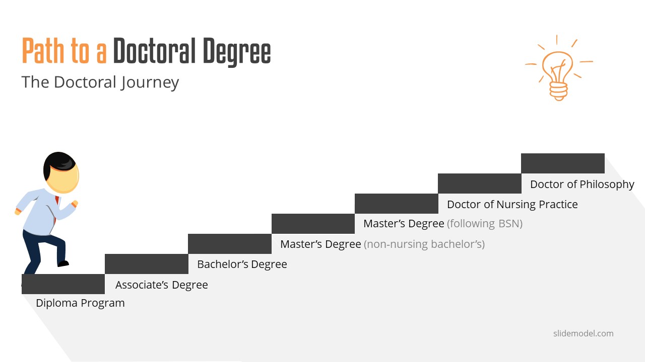 doctoral dissertation defense powerpoint