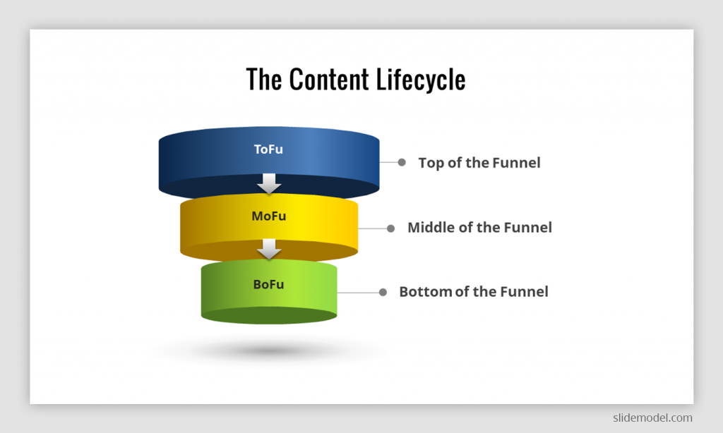 sales process steps template