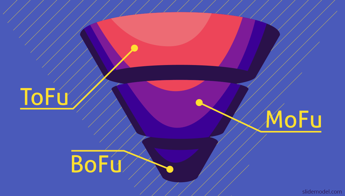 ToFu, MoFu and BoFu: 3 Sales Funnel Stages Explained - SlideModel