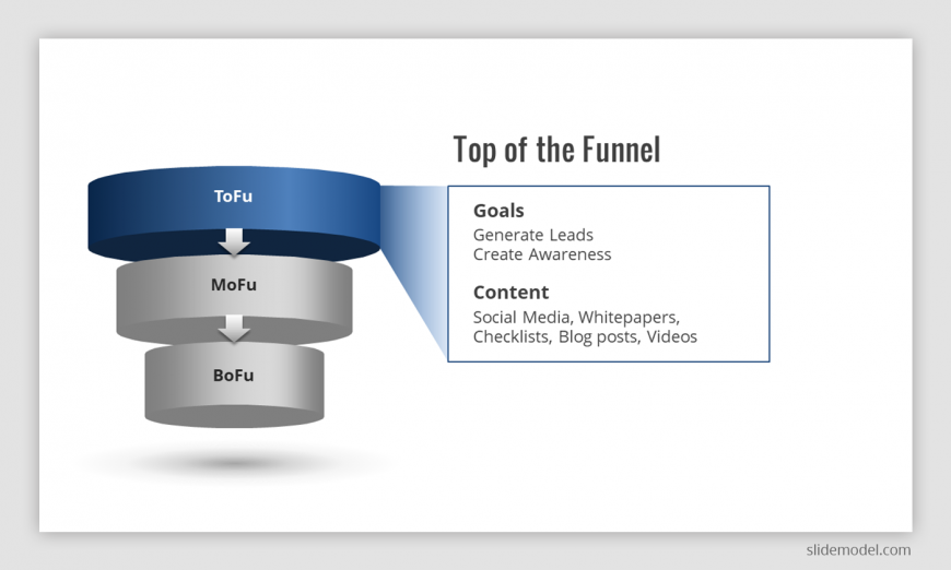 Top of the Funnel Slide for PowerPoint representing the ToFu, MoFu, BoFu model.