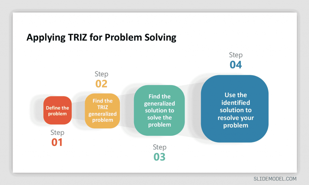 TRIZ Method for Problem Solving