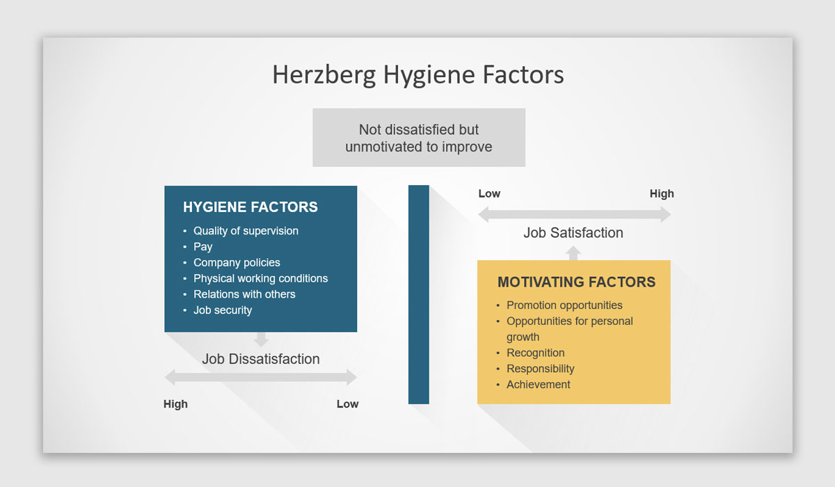 two-factor-theory-powerpoint-template-slidemodel