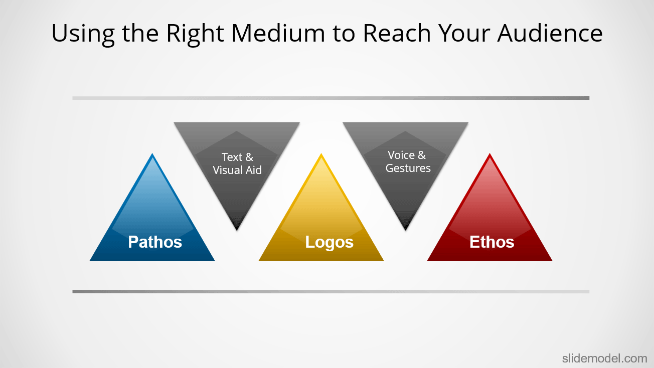 Using the right medium to reach your audience
