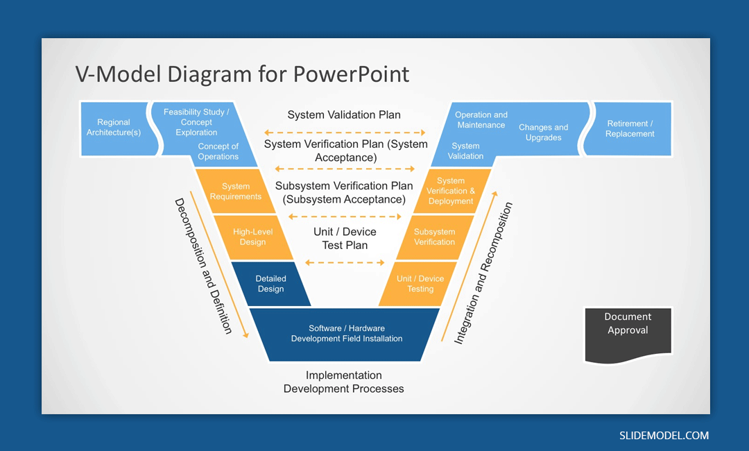 V Model PowerPoint template