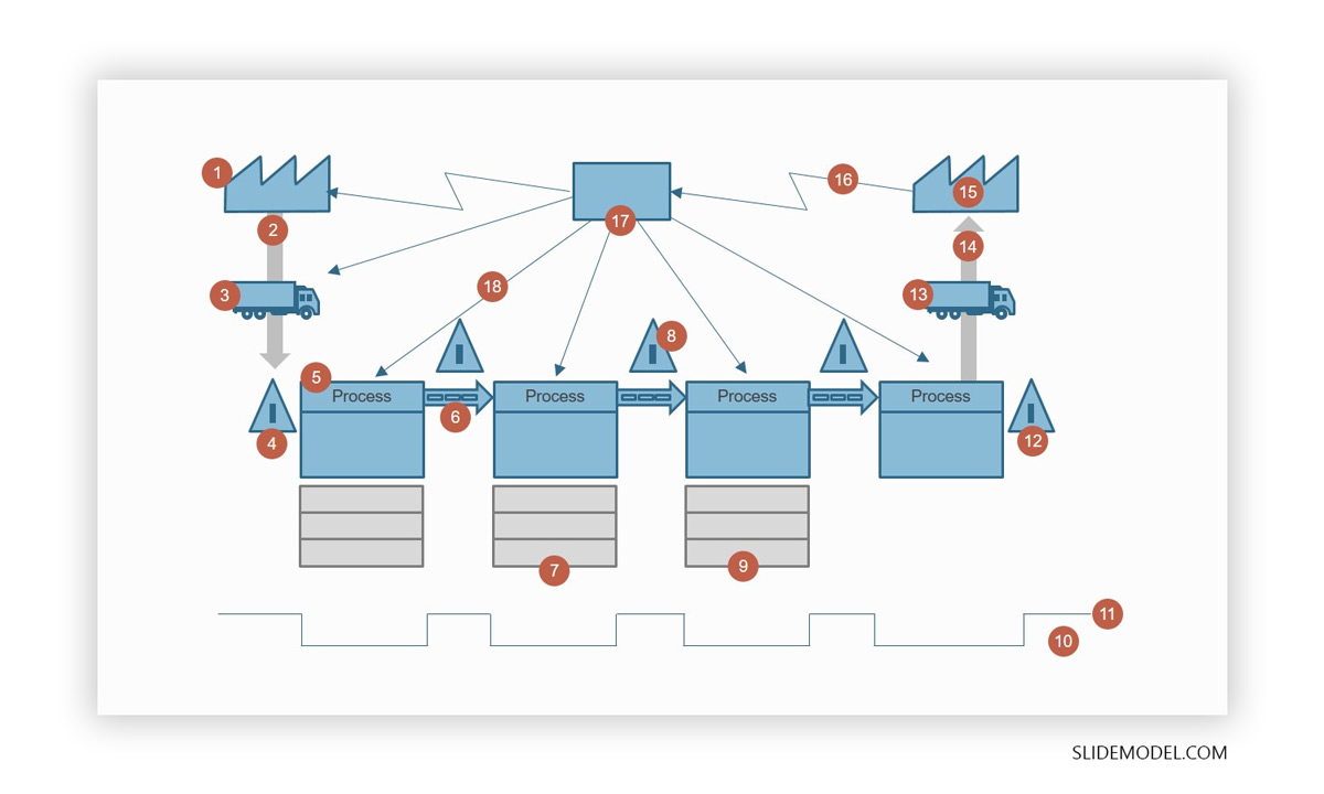 Value Stream Mapping Vsm Guide For Manufacturing Leaders Slidemodel