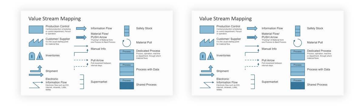 Value Stream Mapping Symbols