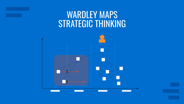 Wardley Map for Strategic Thinking