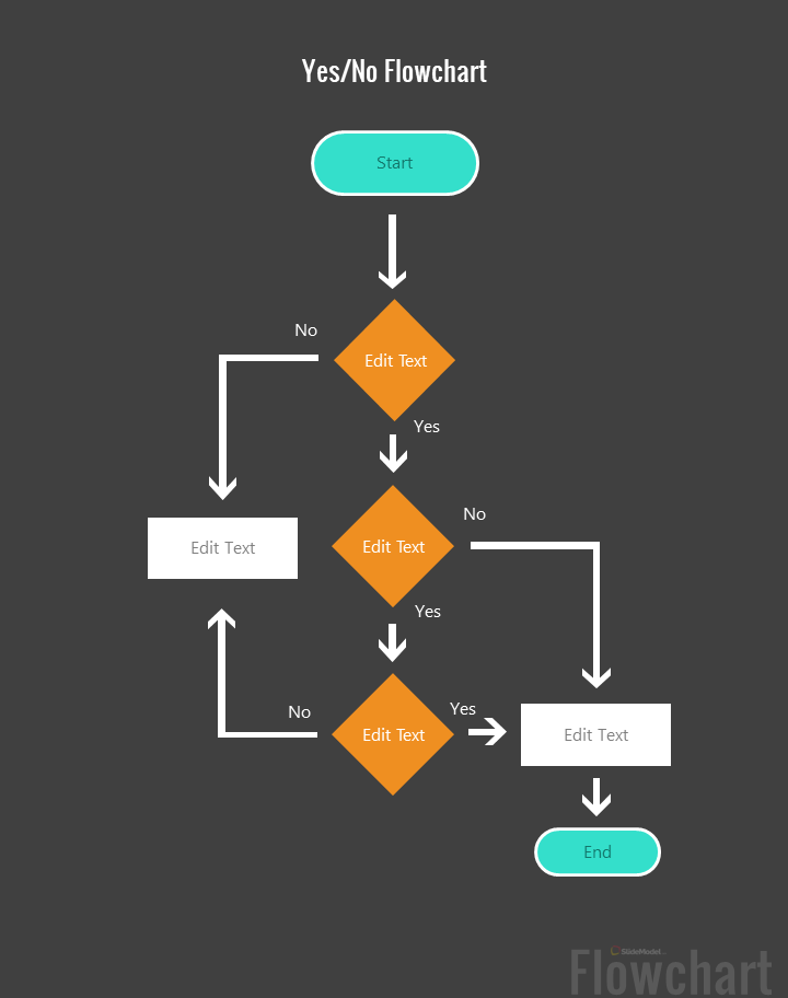 How to Make a Flowchart (with Examples + Templates)